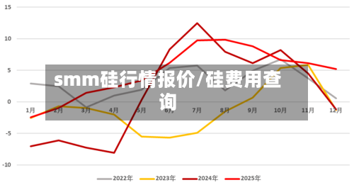 smm硅行情报价/硅费用查询-第2张图片