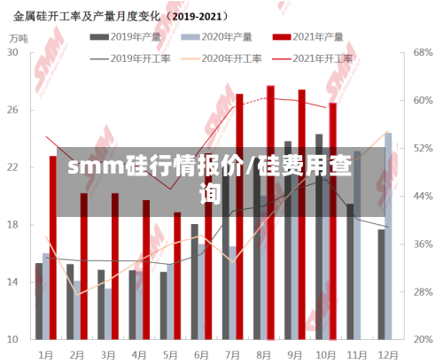 smm硅行情报价/硅费用查询-第1张图片