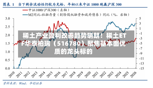 稀土产业盈利改善趋势明朗！稀土ETF华泰柏瑞（516780）聚焦基本面优质的龙头标的-第1张图片