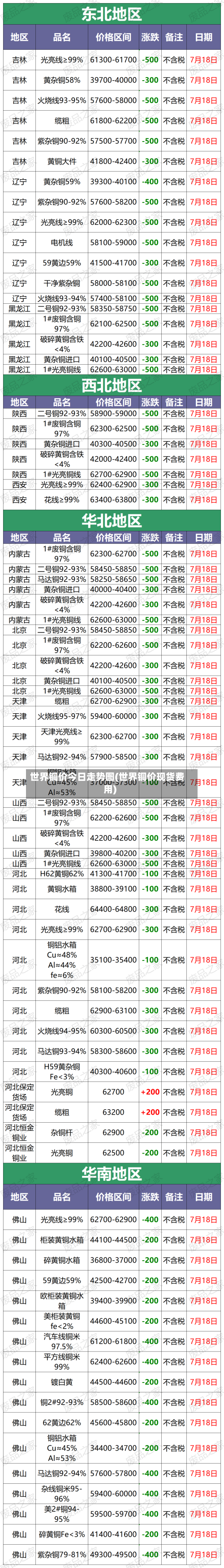 世界铜价今日走势图(世界铜价现货费用)-第1张图片