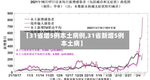 【31省增5例本土病例,31省新增5例本土病】-第2张图片