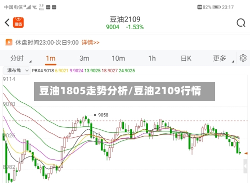 豆油1805走势分析/豆油2109行情-第1张图片