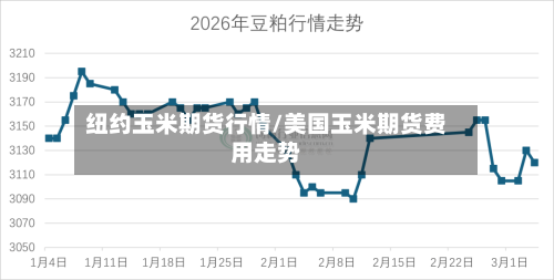 纽约玉米期货行情/美国玉米期货费用走势-第2张图片