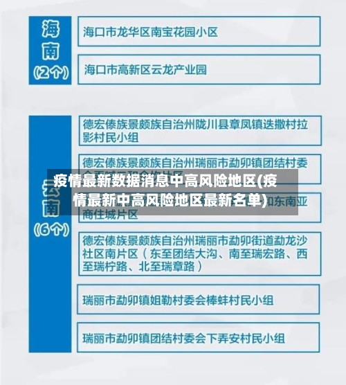疫情最新数据消息中高风险地区(疫情最新中高风险地区最新名单)-第3张图片