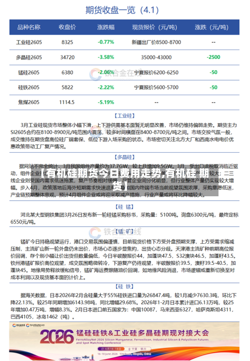 【有机硅期货今日费用走势,有机硅 期货】-第2张图片