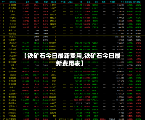 【铁矿石今日最新费用,铁矿石今日最新费用表】-第1张图片
