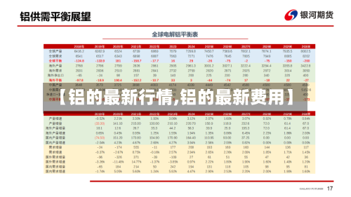 【铝的最新行情,铝的最新费用】-第2张图片