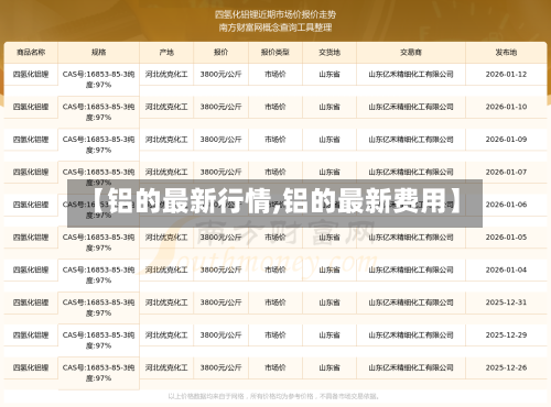 【铝的最新行情,铝的最新费用】-第3张图片