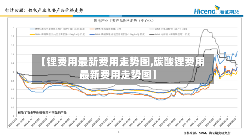 【锂费用最新费用走势图,碳酸锂费用最新费用走势图】-第2张图片