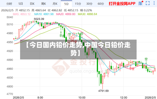 【今日国内铅价走势,中国今日铅价走势】-第2张图片