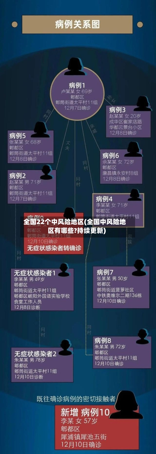 全国22个中风险地区(全国中风险地区有哪些?持续更新)-第3张图片