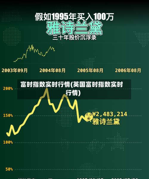 富时指数实时行情(英国富时指数实时行情)-第2张图片