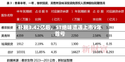 补税3.42亿后，ST绝味遭遇上市9年首亏-第1张图片