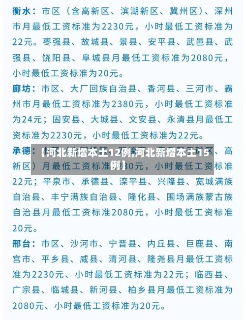 【河北新增本土12例,河北新增本土15例】-第1张图片