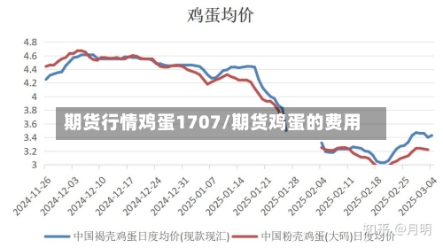 期货行情鸡蛋1707/期货鸡蛋的费用-第2张图片