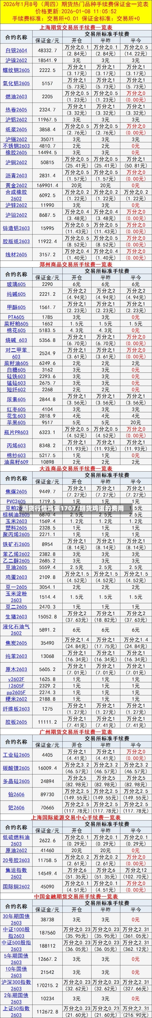 期货行情鸡蛋1707/期货鸡蛋的费用-第3张图片