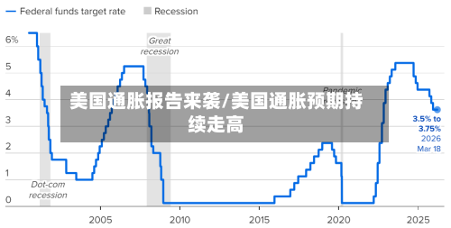 美国通胀报告来袭/美国通胀预期持续走高-第1张图片