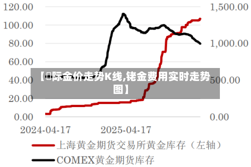 【囯际金价走势K线,铑金费用实时走势图】-第3张图片