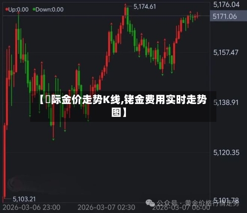 【囯际金价走势K线,铑金费用实时走势图】-第2张图片