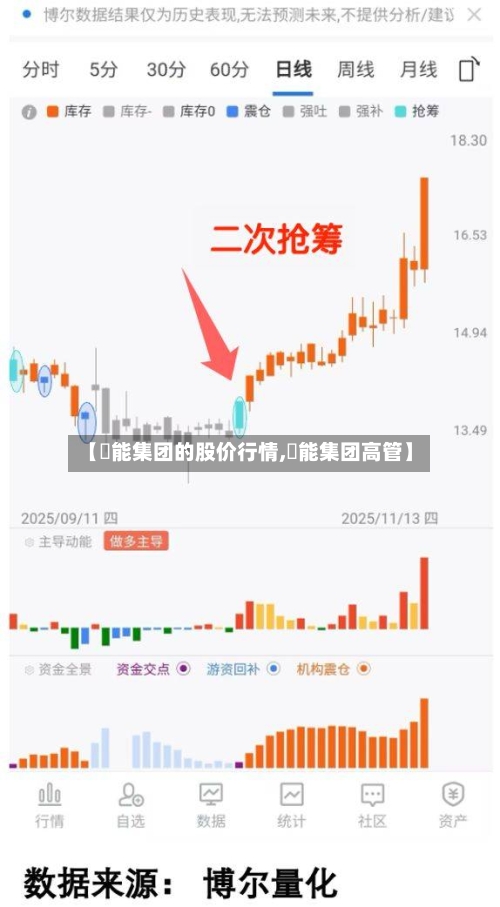 【栢能集团的股价行情,栢能集团高管】-第1张图片