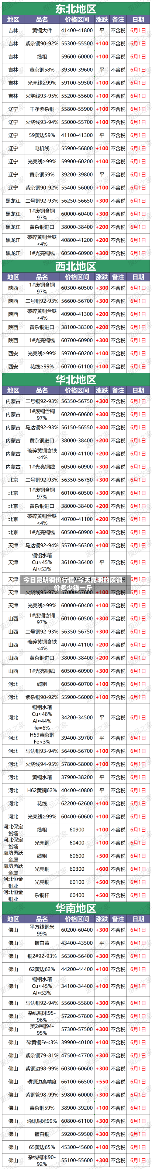 今日昆明铜价行情/今天昆明的废铜价多少钱一斤-第2张图片