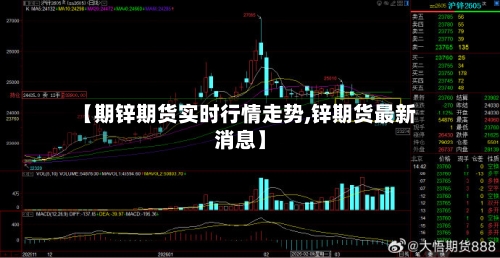 【期锌期货实时行情走势,锌期货最新消息】-第2张图片