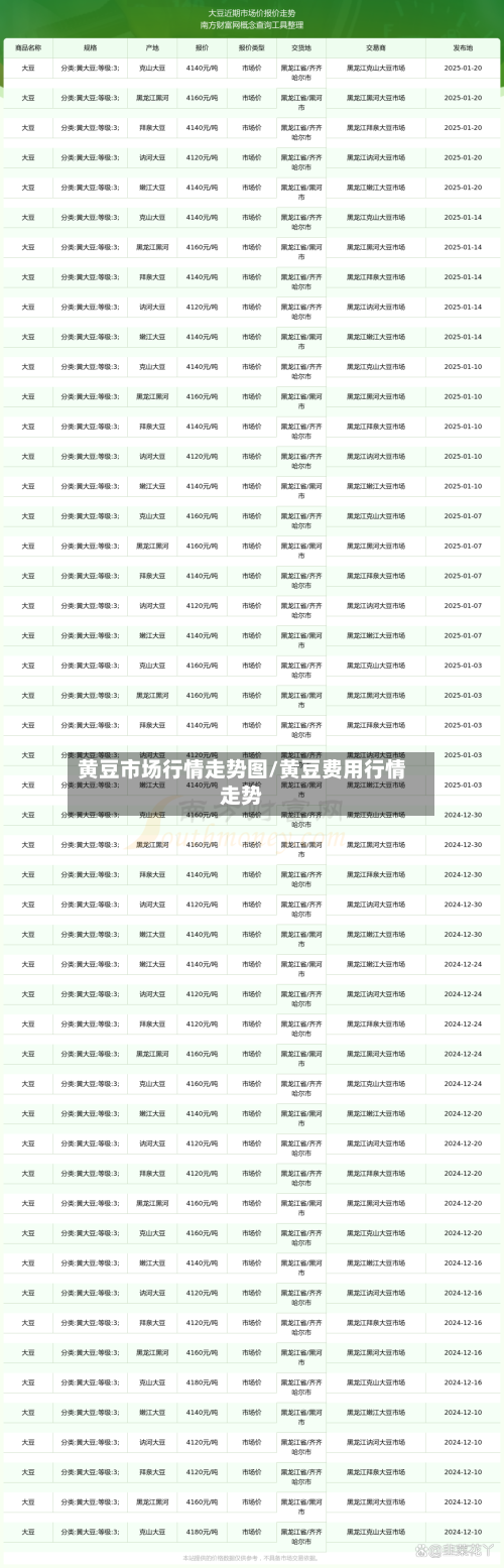 黄豆市场行情走势图/黄豆费用行情走势-第3张图片