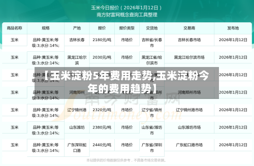 【玉米淀粉5年费用走势,玉米淀粉今年的费用趋势】-第3张图片