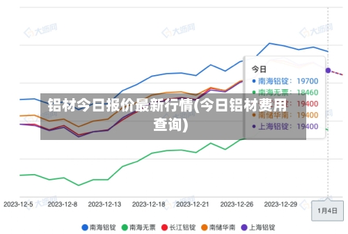 铝材今日报价最新行情(今日铝材费用查询)-第2张图片