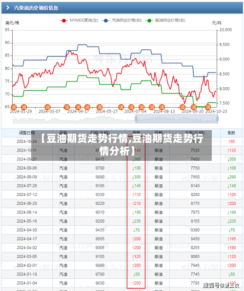 【豆油期货走势行情,豆油期货走势行情分析】-第2张图片