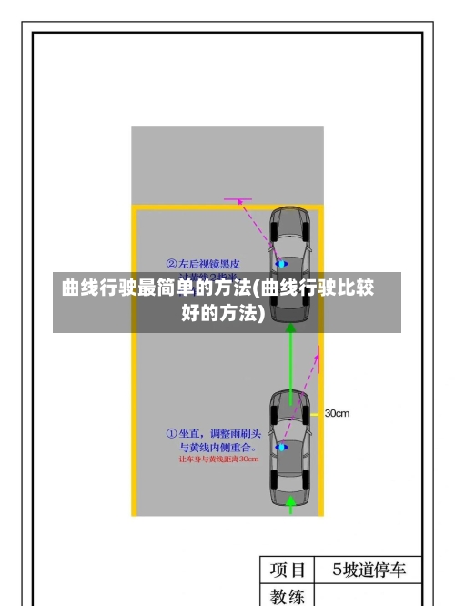 曲线行驶最简单的方法(曲线行驶比较好的方法)-第2张图片