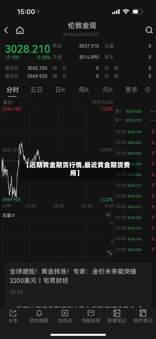 【近期黄金期货行情,最近黄金期货费用】-第2张图片