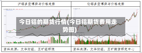 今日铝的期货行情(今日铝期货费用走势图)-第2张图片
