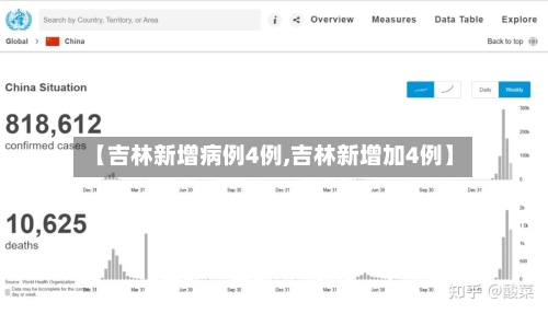 【吉林新增病例4例,吉林新增加4例】-第1张图片