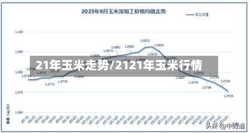21年玉米走势/2121年玉米行情-第2张图片