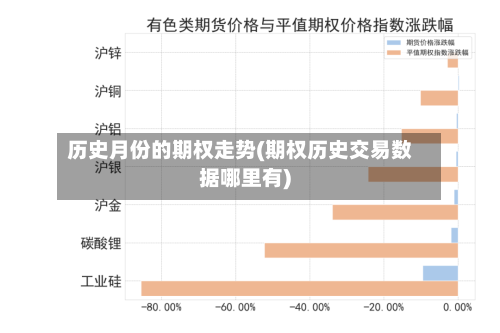 历史月份的期权走势(期权历史交易数据哪里有)-第3张图片