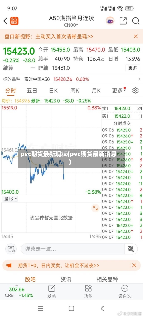 pvc期货最新现状(pvc期货最新消息)-第1张图片