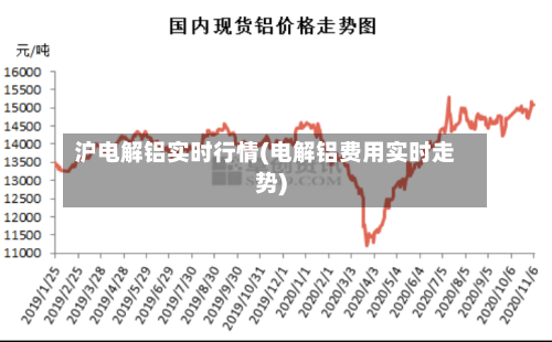 沪电解铝实时行情(电解铝费用实时走势)-第3张图片