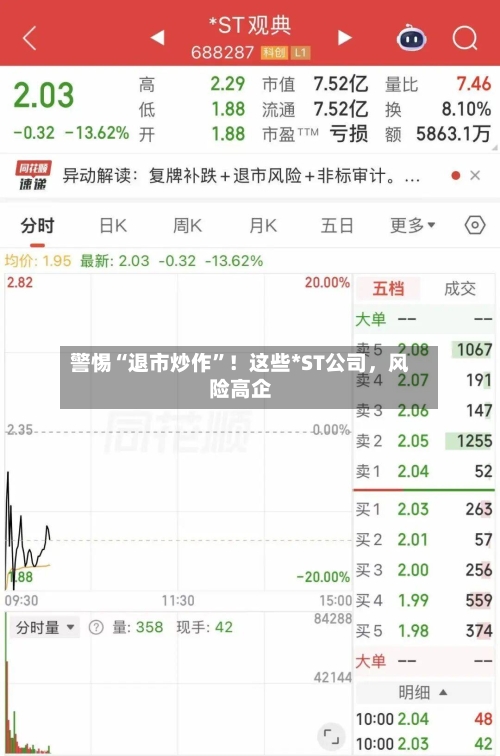 警惕“退市炒作”！这些*ST公司，风险高企-第2张图片
