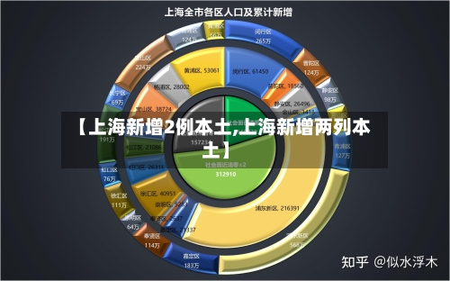 【上海新增2例本土,上海新增两列本土】-第3张图片