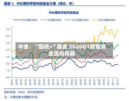 中金：“固收+”基金 2026Q1增量资金流向拆解-第1张图片