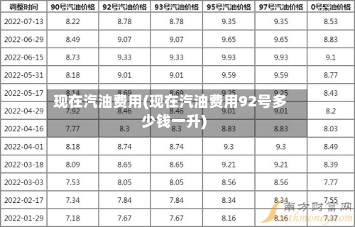 现在汽油费用(现在汽油费用92号多少钱一升)-第2张图片