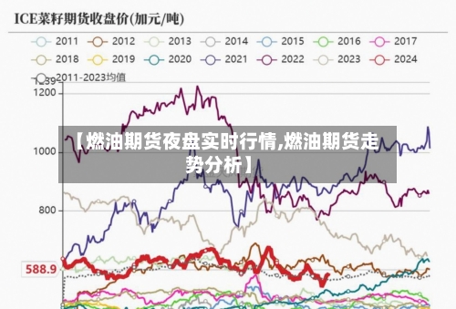 【燃油期货夜盘实时行情,燃油期货走势分析】-第2张图片