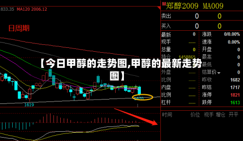 【今日甲醇的走势图,甲醇的最新走势图】-第1张图片