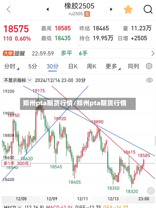 郑卅pta期货行情/郑州pta期货行情-第2张图片