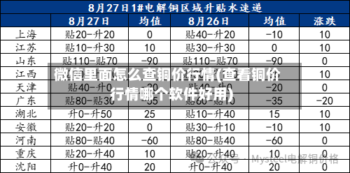微信里面怎么查铜价行情(查看铜价行情哪个软件好用)-第1张图片