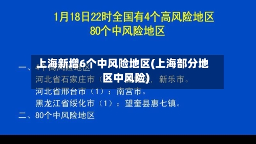 上海新增6个中风险地区(上海部分地区中风险)-第1张图片