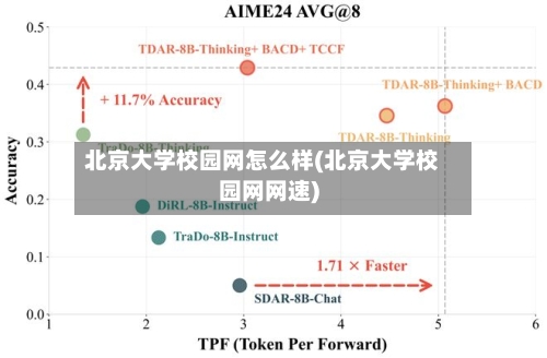北京大学校园网怎么样(北京大学校园网网速)-第2张图片