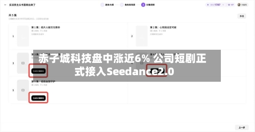 赤子城科技盘中涨近6% 公司短剧正式接入Seedance2.0-第1张图片
