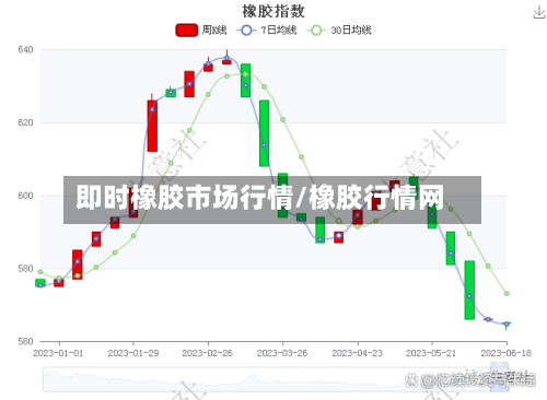 即时橡胶市场行情/橡胶行情网-第2张图片